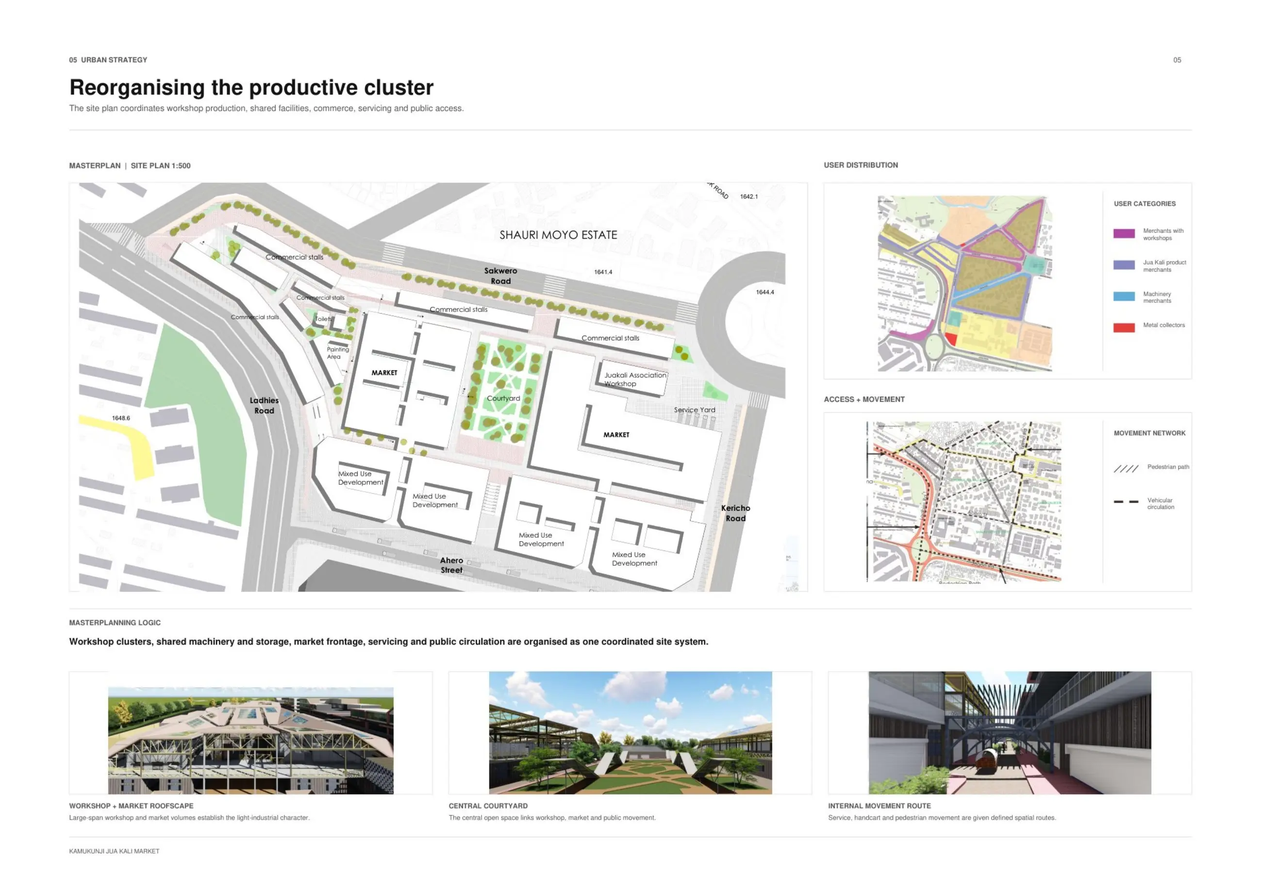 Masterplan, movement network and spatial strategy