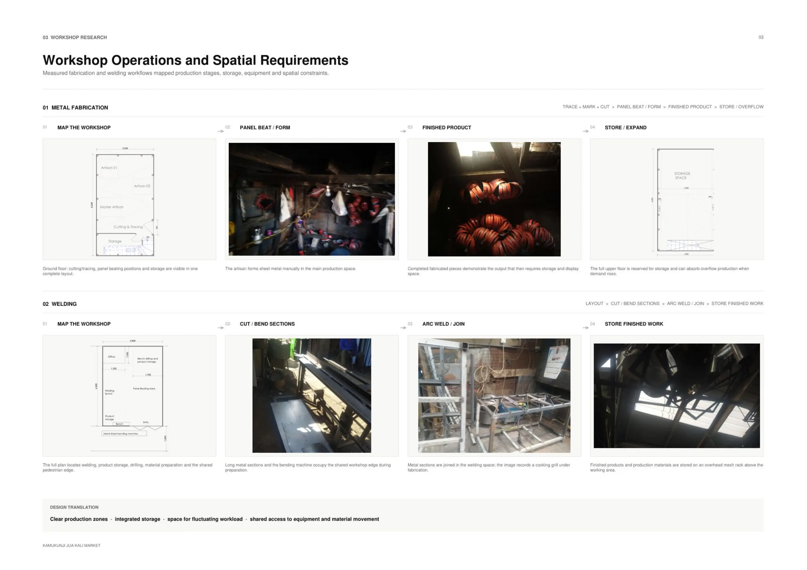 Workshop operations and spatial requirements